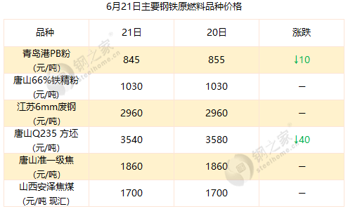 2024年5月15日沈阳热轧板卷价格行情最新价格查询