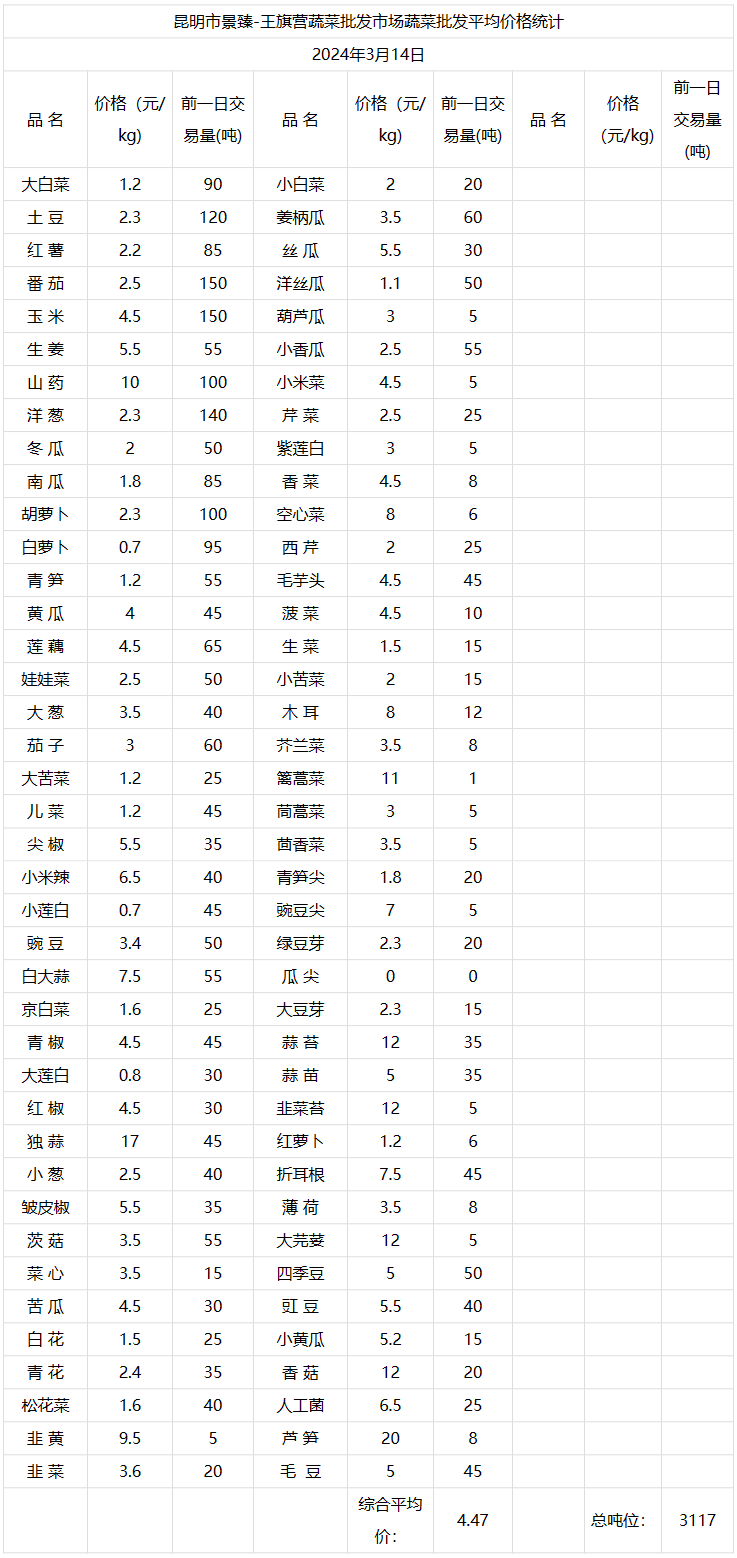 2024年5月15日今日秦皇岛盘螺价格最新行情走势