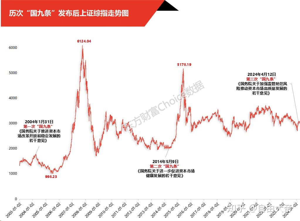 干货来了！券商首席 详解新“国九条”！重塑资本市场体系 壮大长期投资力量