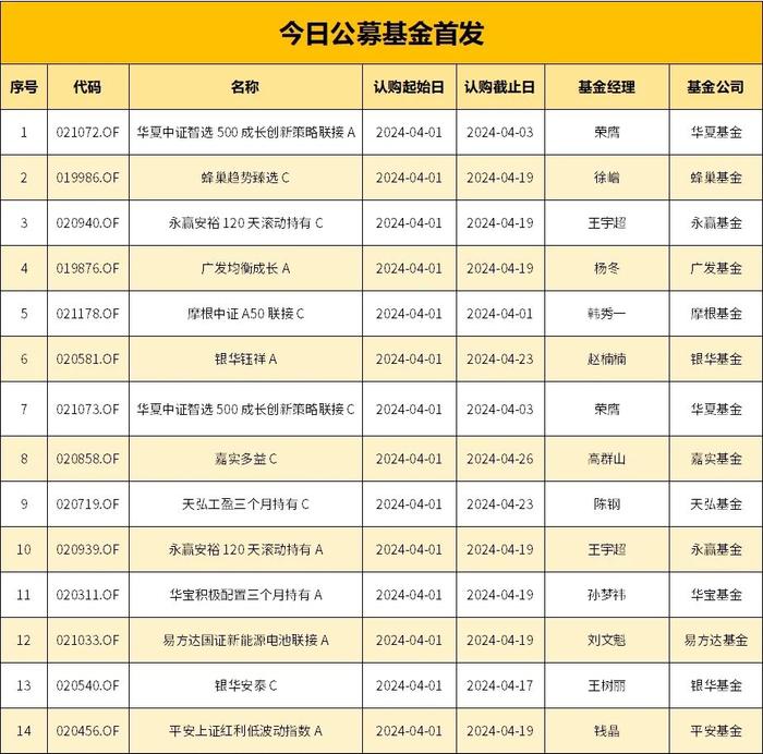 【ETF观察】3月14日股票ETF净流出108.79亿元