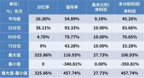 信托行业资产规模连续7个季度保持正增长 三分类新规实施后资产服务信托力压资产管理信托