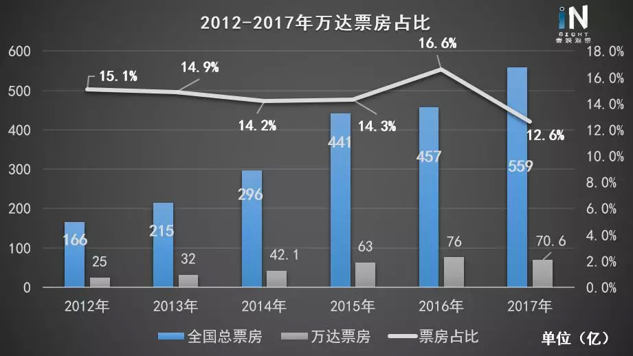 万达电影：多方面与新股东协作，“终止与加盟影院的合约”传闻不实