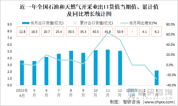 东方环宇： 公司2024年第一季度营业收入增长的原因系公司天然气销售业务相比去年同期略有增长所致