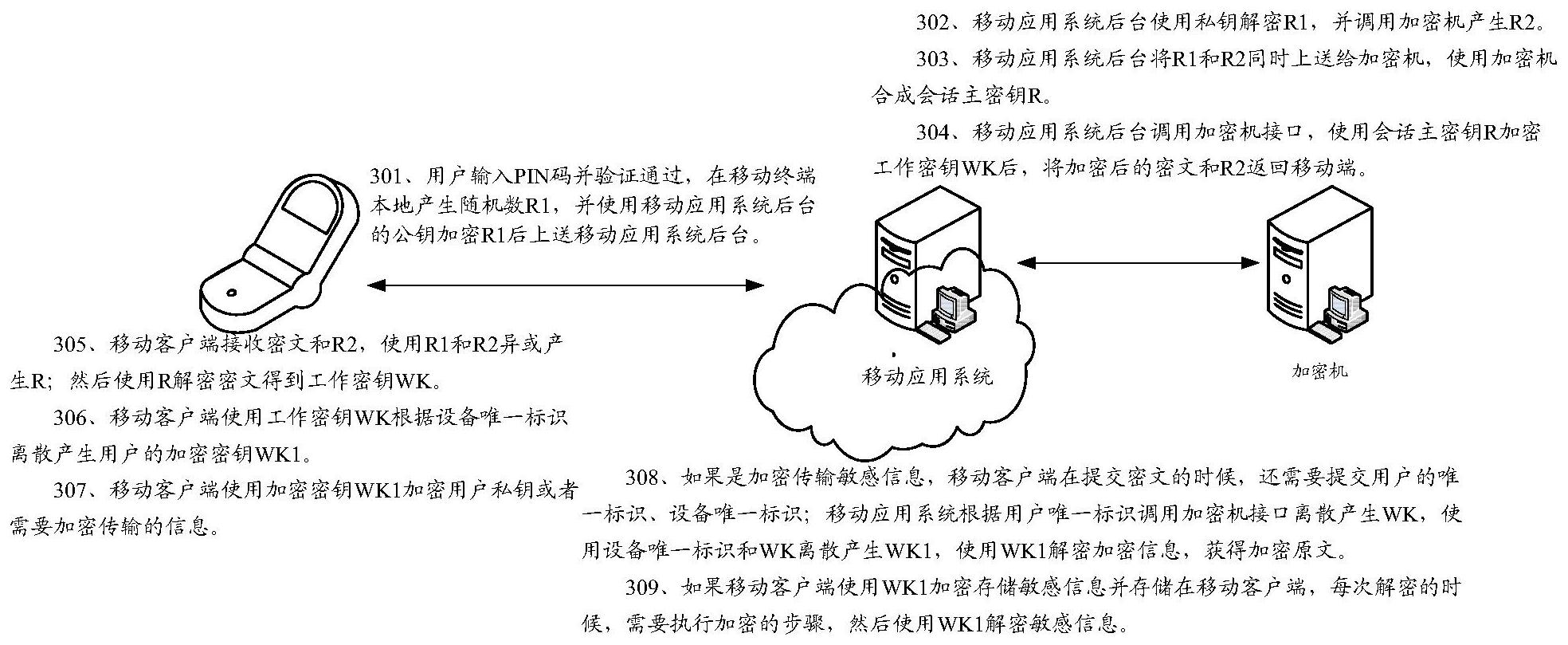 中国电信获得发明专利授权：“呼叫方法、装置、计算机可读存储介质及电子设备”