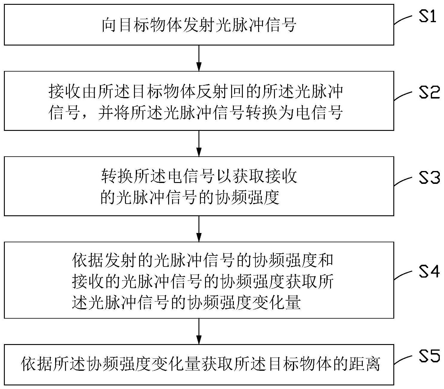 中国电信获得发明专利授权：“呼叫方法、装置、计算机可读存储介质及电子设备”