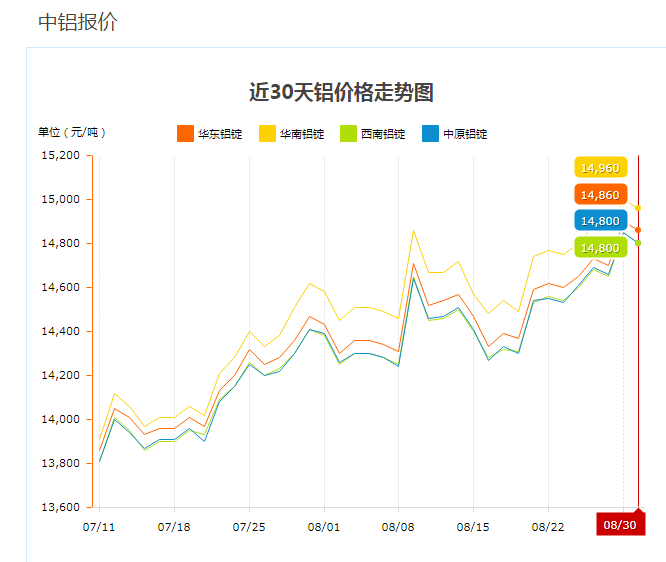 2024年5月16日合金压铸铝锭(7#)价格行情今日报价查询