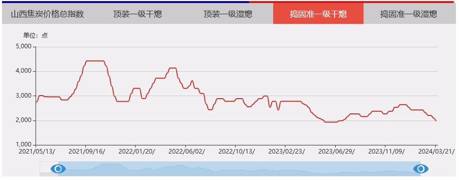 2024年5月16日今日废电瓶铅(山西)价格最新行情走势