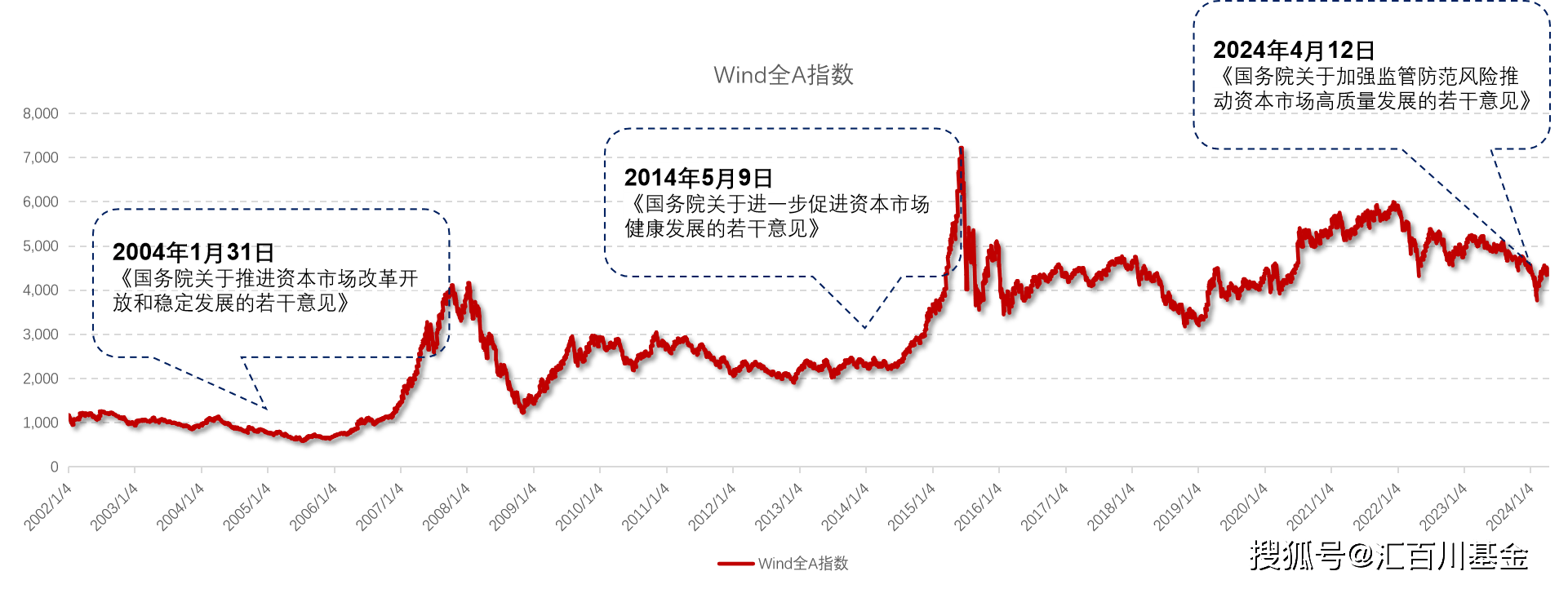 新“国九条”定调公募：从规模向投资者回报导向转变