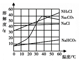 5月16日联碱法纯碱利润为766.10元/吨