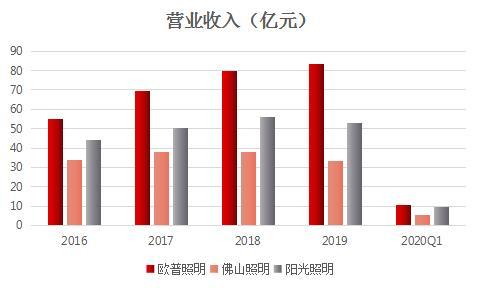 消费“增强”时机已至？公募基金又现“行业+量化”新探索