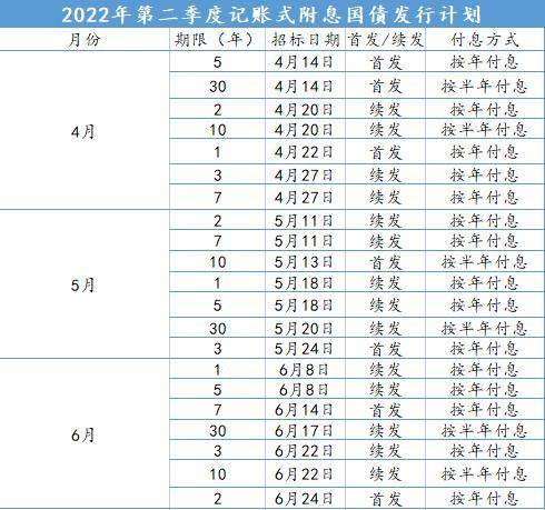 财政部决定发行2024年记账式附息（十期）国债（3年期）