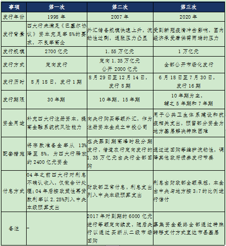 2024年首期超长期特别国债今日发行 期限30年规模400亿元