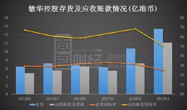 敏华控股：2024财年净利增超20%，功能沙发销量连续六年蝉联全球第一