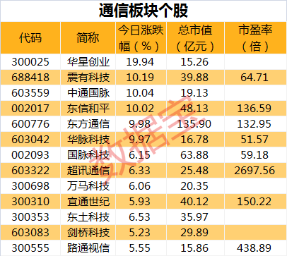 连续停牌A股股票一览（附名单）