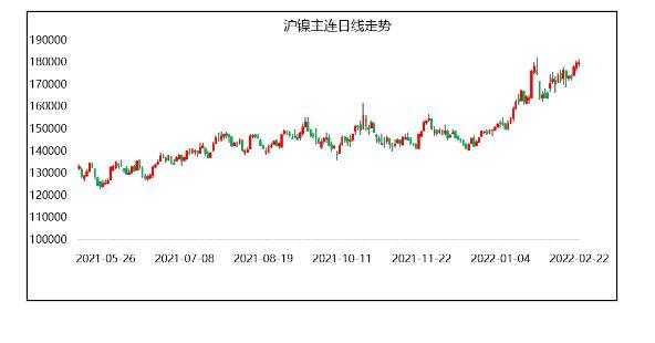 （2024年5月17日）今日沪镍期货和伦镍最新价格查询