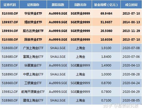 【ETF观察】4月15日股票ETF净流入268.47亿元