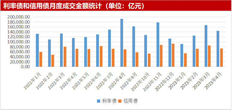 【财经分析】信用债收益率震荡下探 供需关系利好二级市场表现