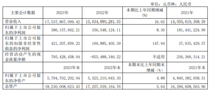 欧圣电气(301187.SZ)：2023年度权益分派10派8.3元 股权登记日5月22日