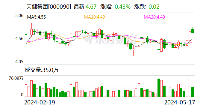 渤海轮渡：5月17日召开董事会会议