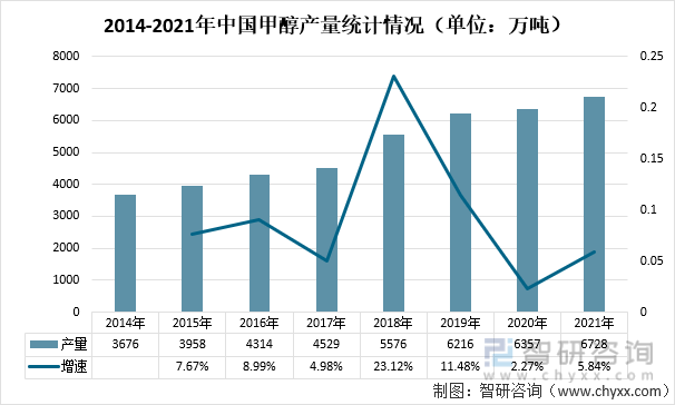 5月17日国际甲醇产能利用率录得65.71%