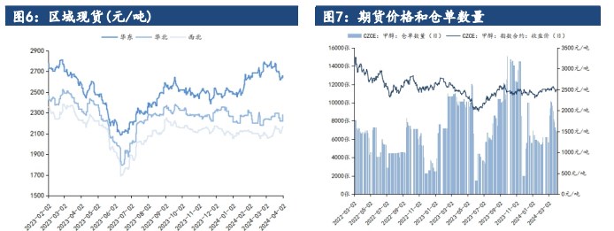 5月17日国际甲醇产能利用率录得65.71%