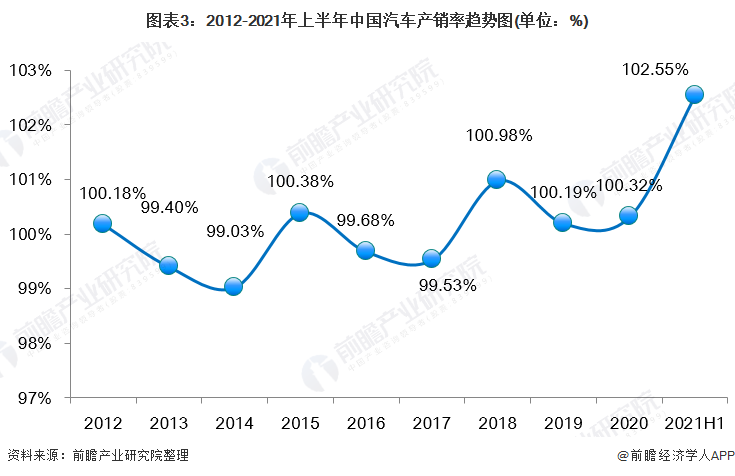 4月份浙江汽车行业增加值增长超27%