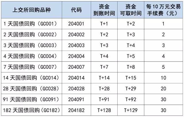 今日首发！30年期超长期特别国债个人购买指南