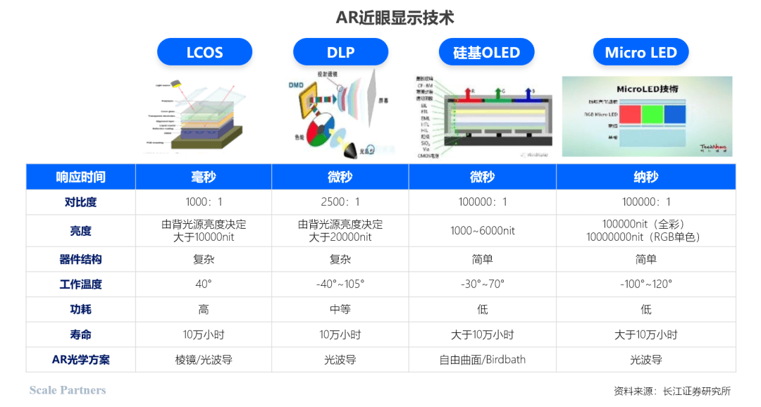 三利谱：公司开发的AR/VR用途产品是用于显示单元硬件里面的材料，和操作系统没有关系