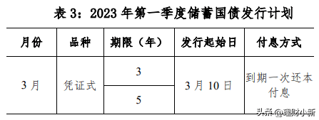 储蓄国债认购火爆说明什么