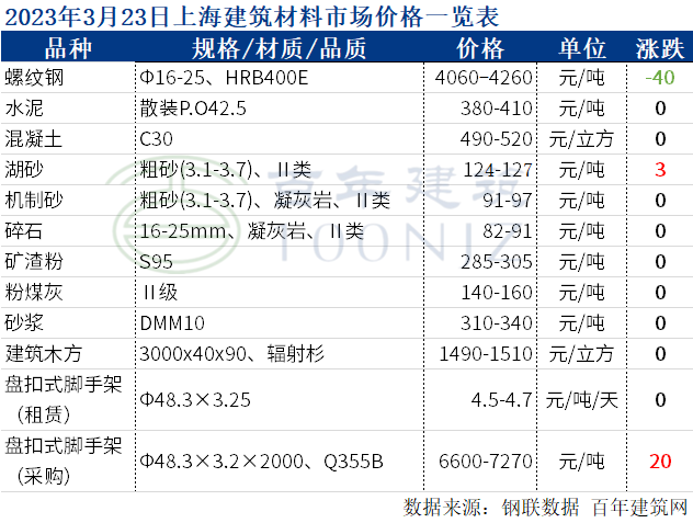 2024年5月18日铸造砂价格行情今日报价查询