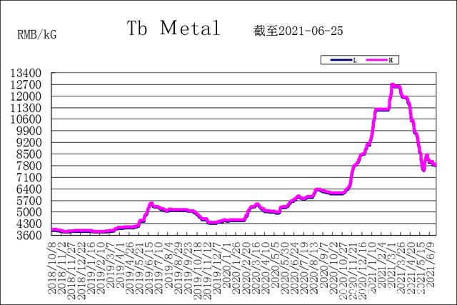 2024年5月18日今日三甲胺水溶液价格最新行情走势