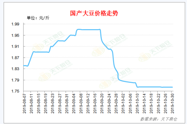 2024年5月18日今日三甲胺水溶液价格最新行情走势