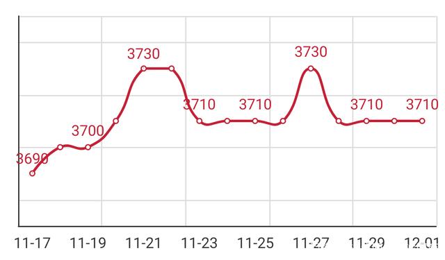 2024年5月18日今日三甲胺水溶液价格最新行情走势