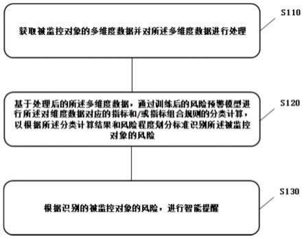 中信证券获得发明专利授权：“血缘图谱构建方法、装置、电子设备和可读介质”