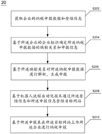 中信证券获得发明专利授权：“血缘图谱构建方法、装置、电子设备和可读介质”