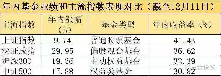 又见绩优基金发"谢客令"！年内超千只基金暂停大额申购