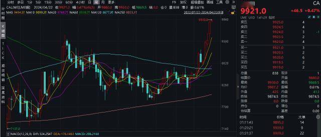 这家巨头，连续吸金！