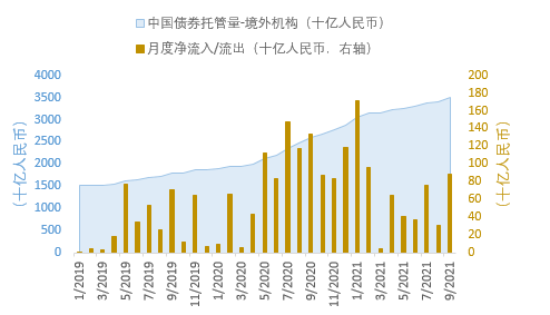 富达：特别国债发行方案对债市形成边际利好