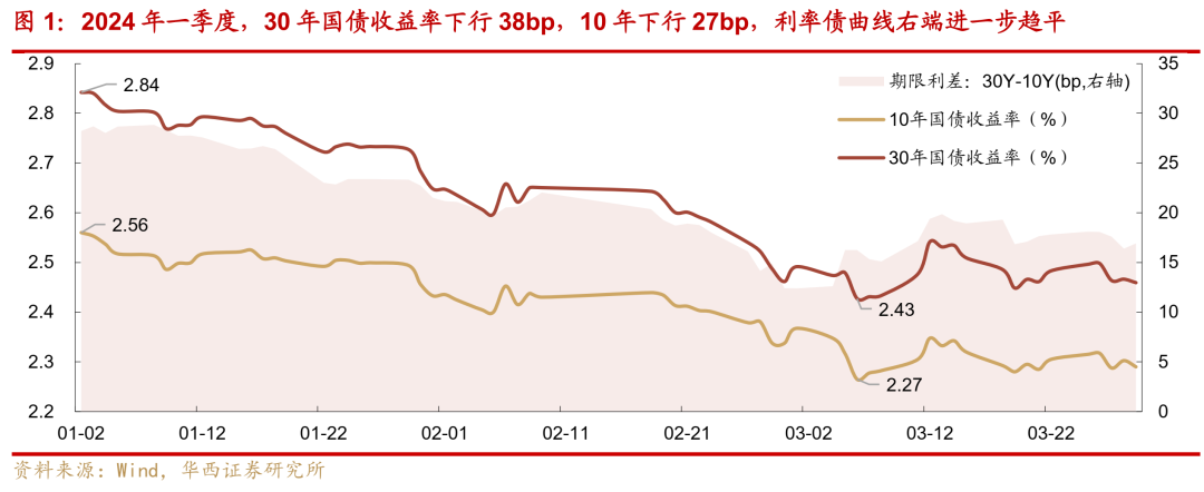 富达：特别国债发行方案对债市形成边际利好