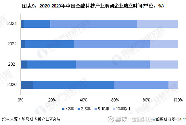 金融业平均工资快速增长 最赚钱行业格局或将生变？