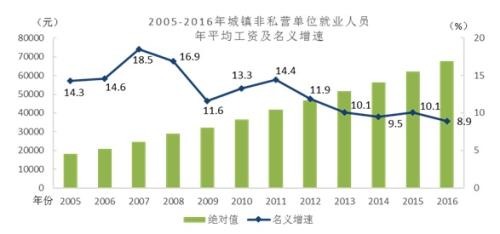 金融业平均工资快速增长 最赚钱行业格局或将生变？