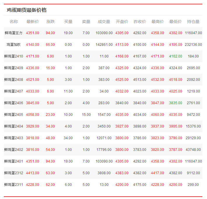 2024年5月20日厦门螺旋管价格行情今日报价查询