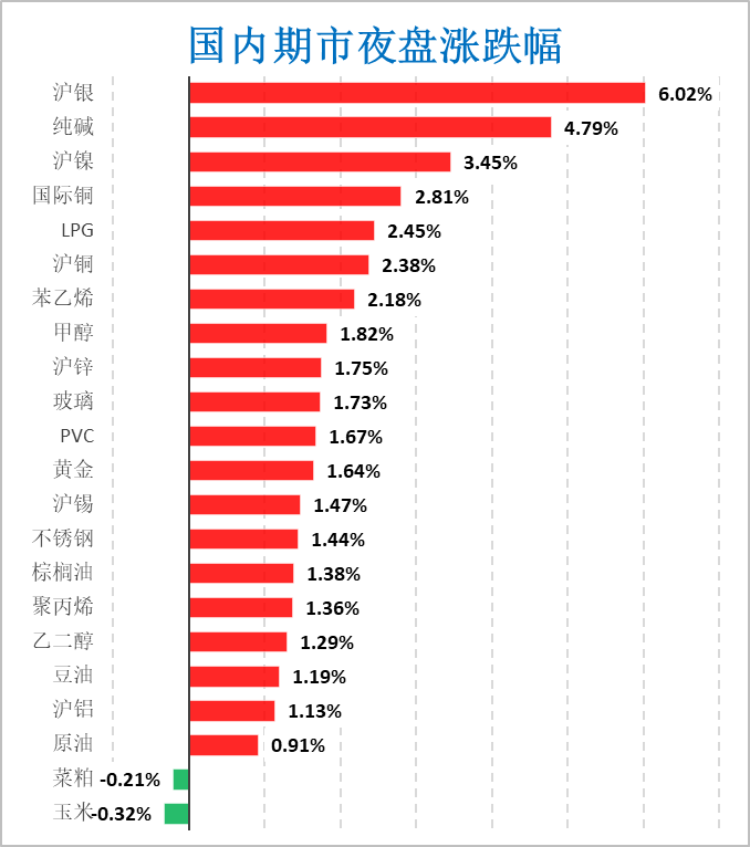 全球铜价迭创历史新高 谁导演了逼空行情