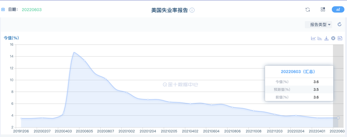 欧债收益率集体收涨 英国10年期国债收益率涨4.1个基点