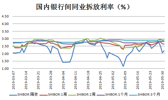 银行间主要利率债收益率盘初下行