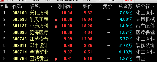 金瑞矿业连收3个涨停板