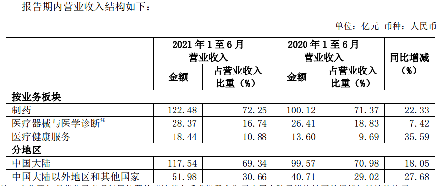 新华制药：公司一直致力于医药主业发展，并保持连续多年业绩稳定增长