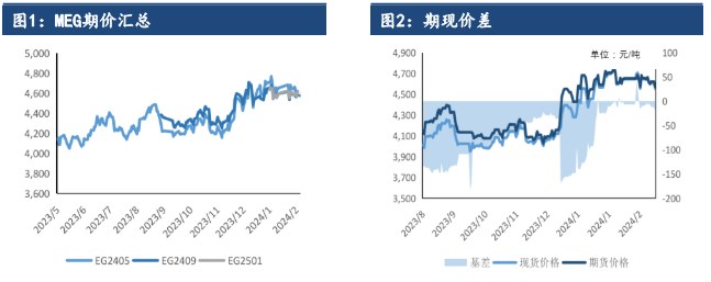 2024年5月21日今日现货乙二醇最新价格多少钱一吨