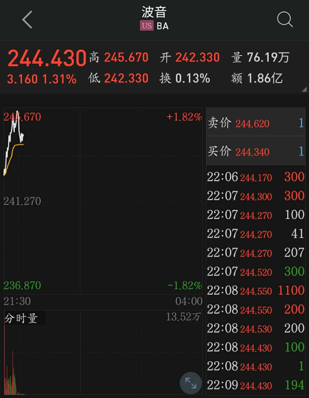 【盘中播报】沪指跌0.37% 有色金属行业跌幅最大