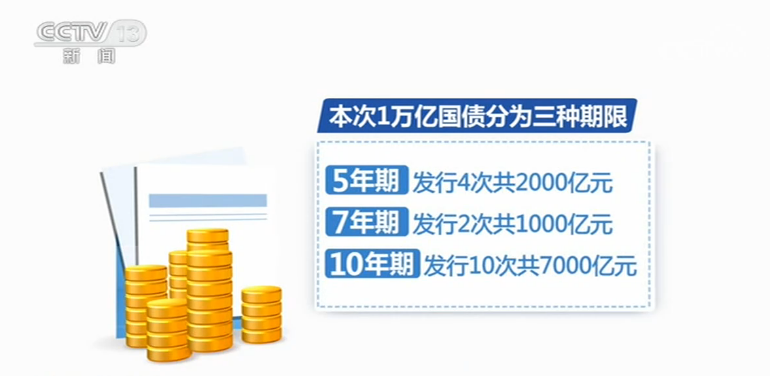 如何推进超长期特别国债等投资项目落地？国家发改委回应